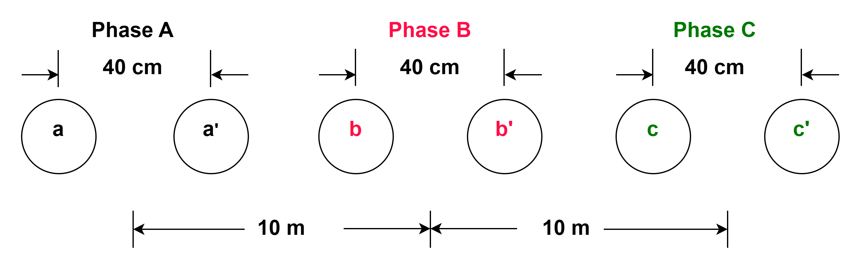 Question Bank For Power Transmission And Distribution Electrical